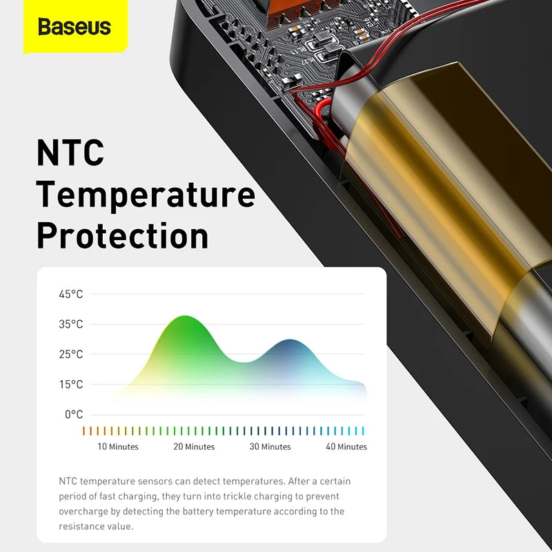 Baseus Power Bank 20000mAh/10000mAh, chargeur portable et batterie externe 20W Charge rapide disponible.