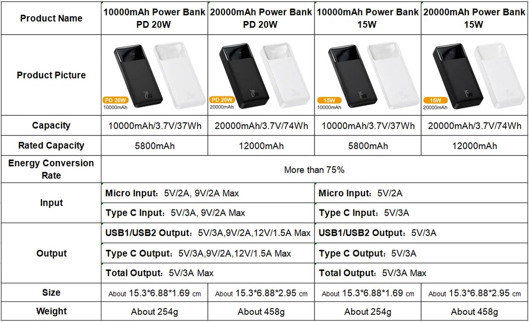 Baseus Power Bank 20000mAh/10000mAh, chargeur portable et batterie externe 20W Charge rapide disponible.