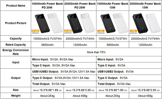 Baseus Power Bank 20000mAh/10000mAh, chargeur portable et batterie externe 20W Charge rapide disponible.