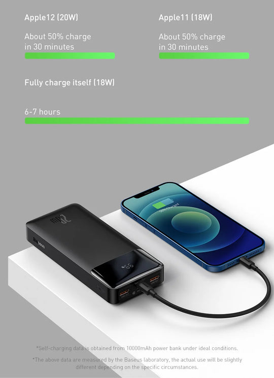 Baseus Power Bank 20000mAh/10000mAh, chargeur portable et batterie externe 20W Charge rapide disponible.