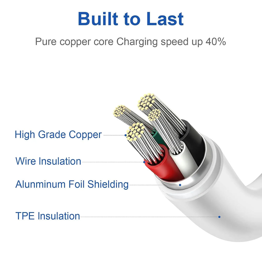 Chargeur rapide iPhone USB-C, câble Lightning [Lot de 2] Charge rapide longue durée (6 pieds) pour 13/12 Pro Max, 13/12/11 Pro Max.