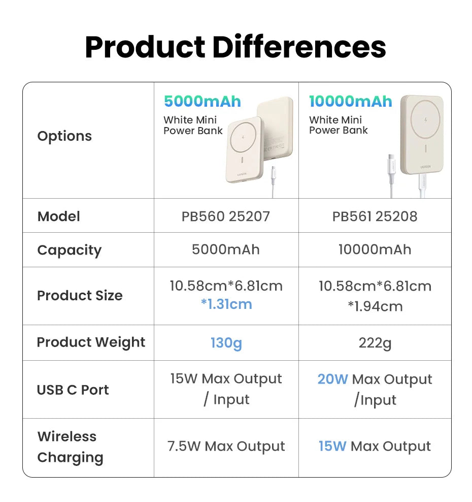 UGREEN PD20W Power Bank Magnétique 10000mAh Portable Sans Fil Charge Rapide PowerBank pour Magsafe pour iPhone 15 Pro Max 14 13 12 et Android.